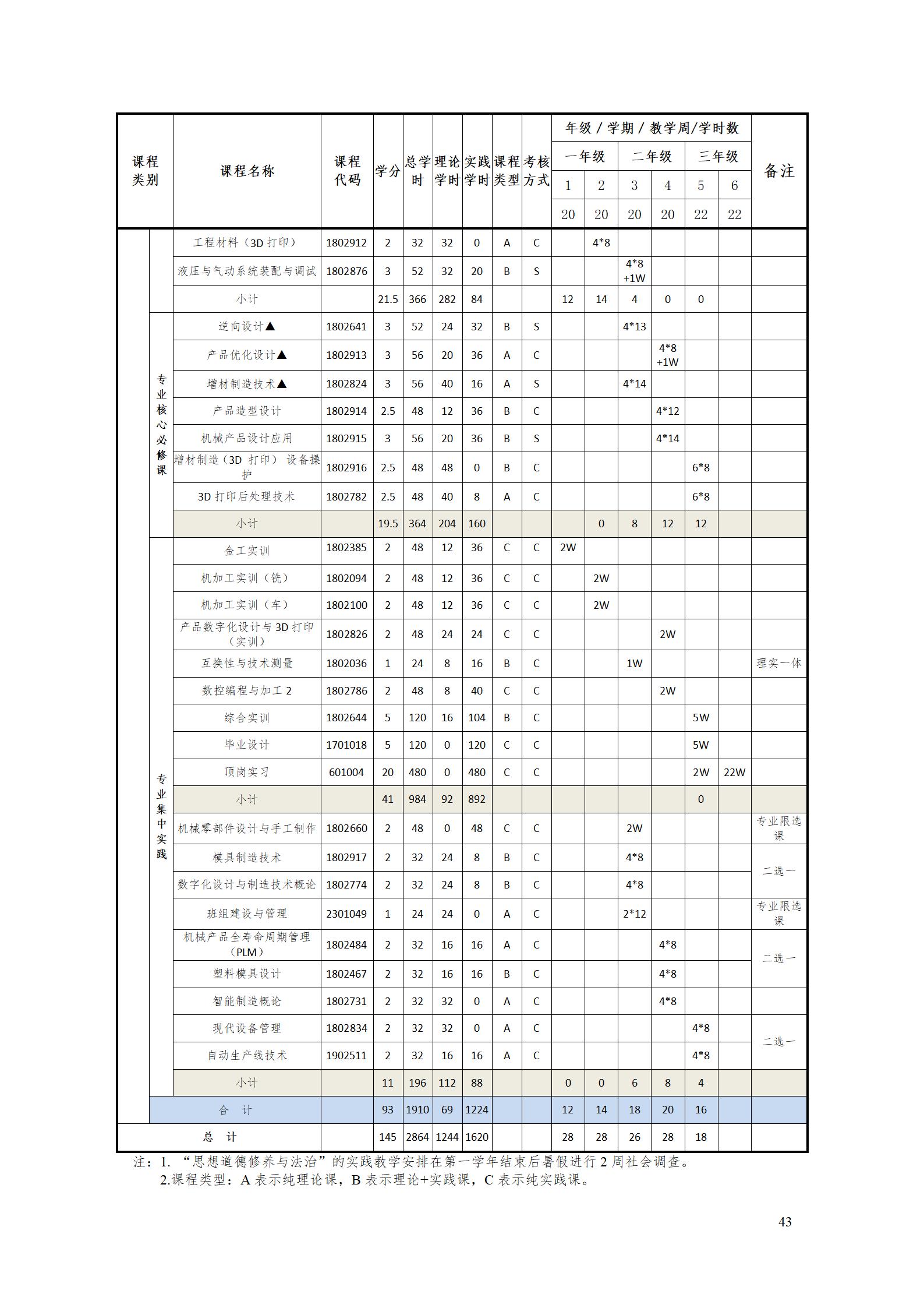 aaaa新葡的京集团35222vip2021级增材制造技术专业人才培养方案20210914_45.jpg