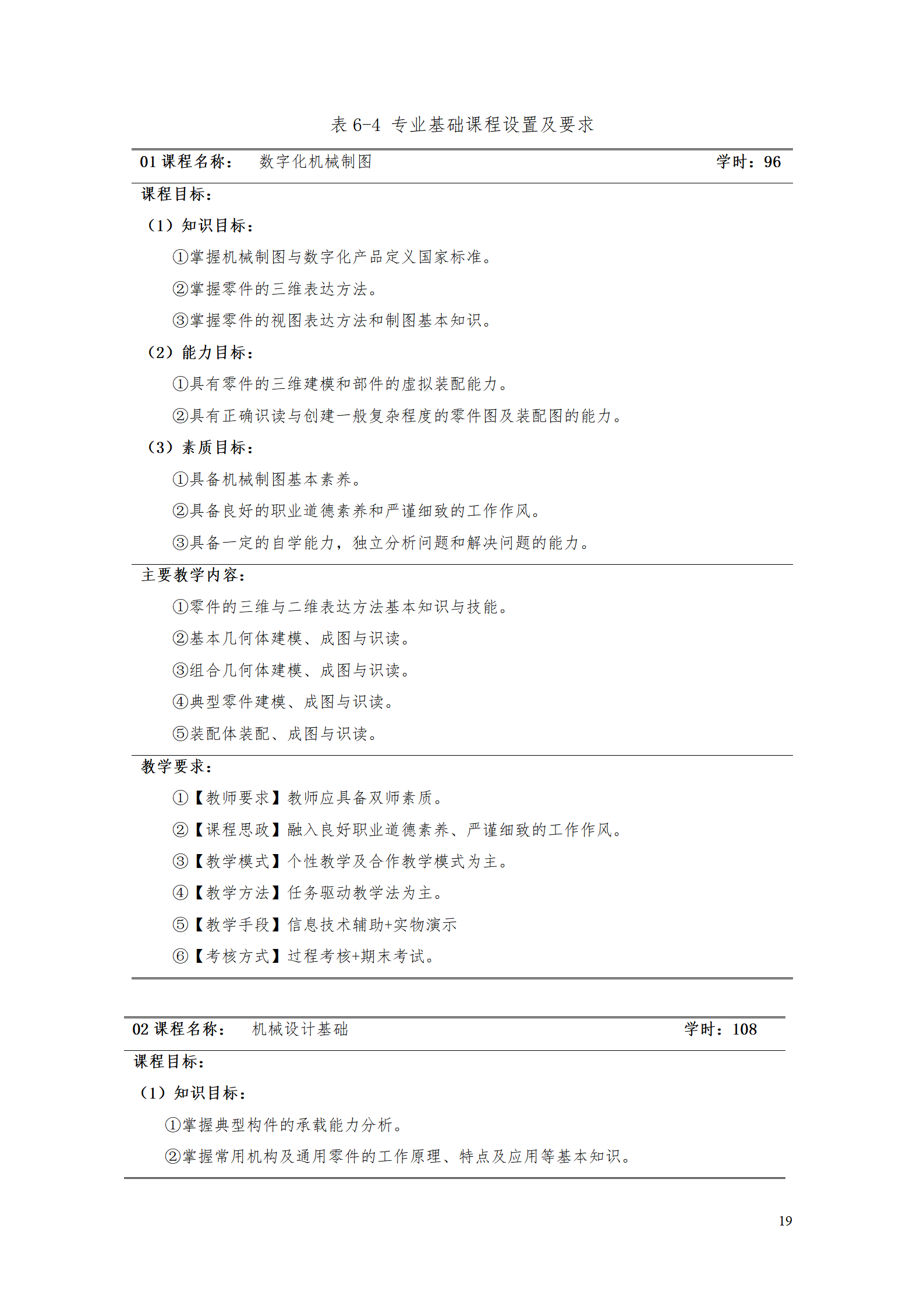 AAAA新葡的京集团35222vip2021级数字化设计与制造技术专业人才培养方案20210728_21.png