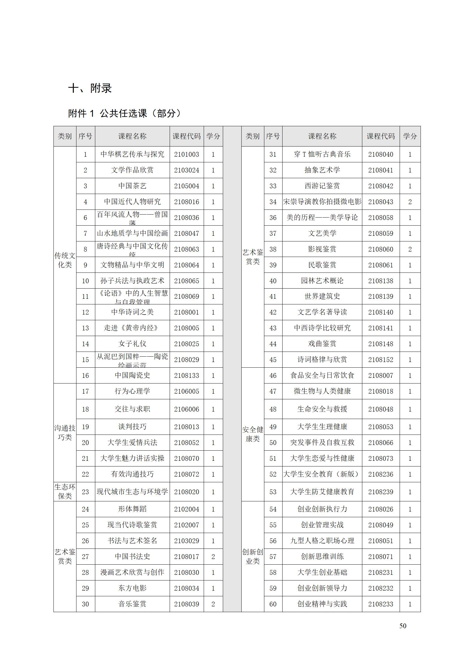 aaaa新葡的京集团35222vip2021级增材制造技术专业人才培养方案20210914_52.jpg