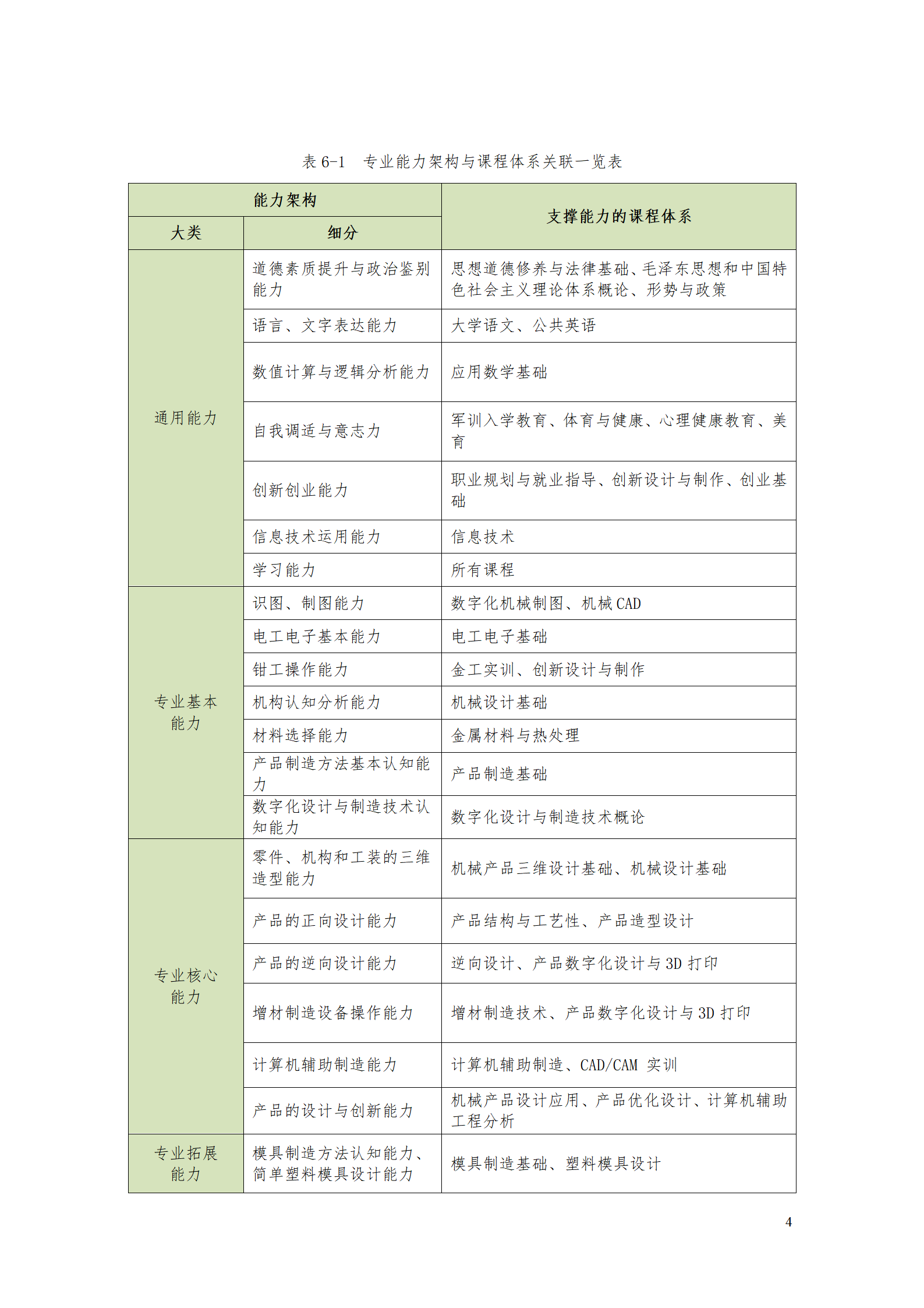 AAAA新葡的京集团35222vip2021级数字化设计与制造技术专业人才培养方案20210728_06.png