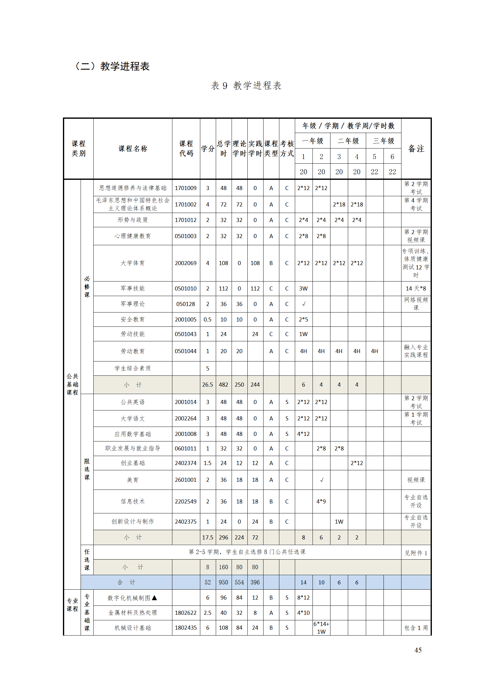 AAAA新葡的京集团35222vip2021级数字化设计与制造技术专业人才培养方案20210728_47.png