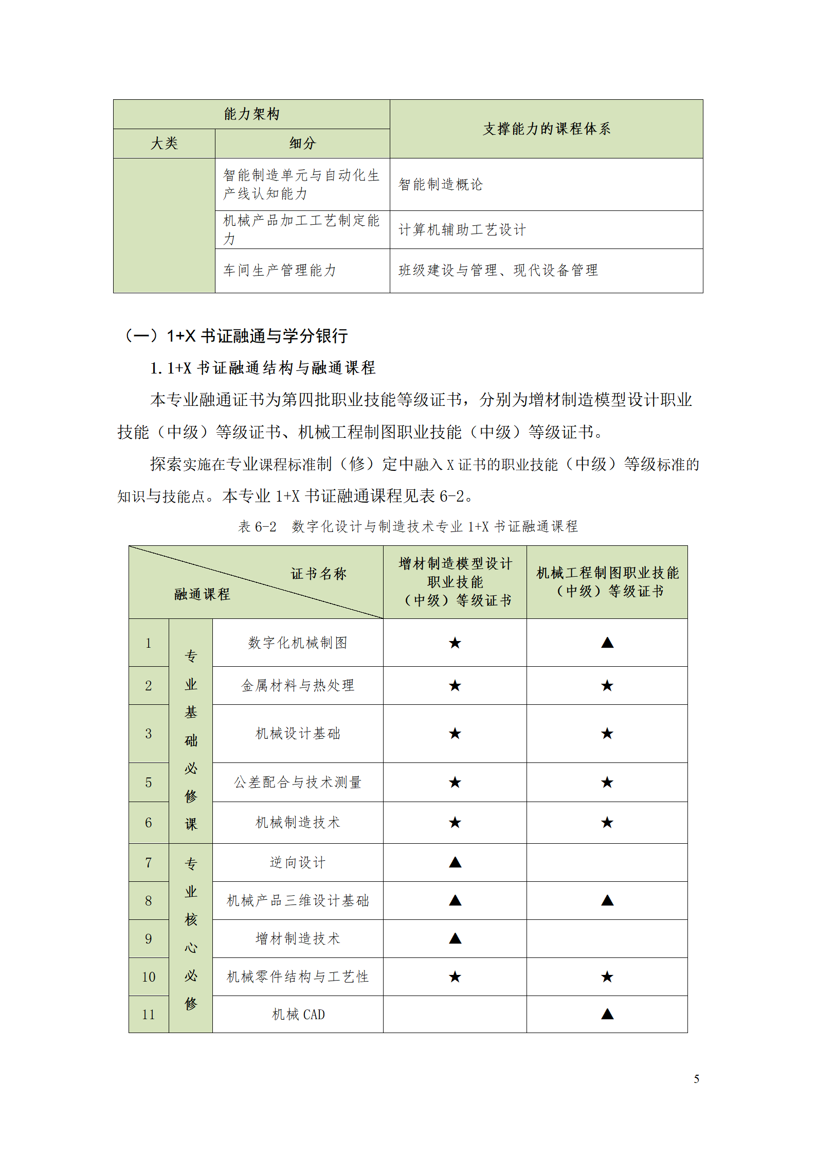 AAAA新葡的京集团35222vip2021级数字化设计与制造技术专业人才培养方案20210728_07.png