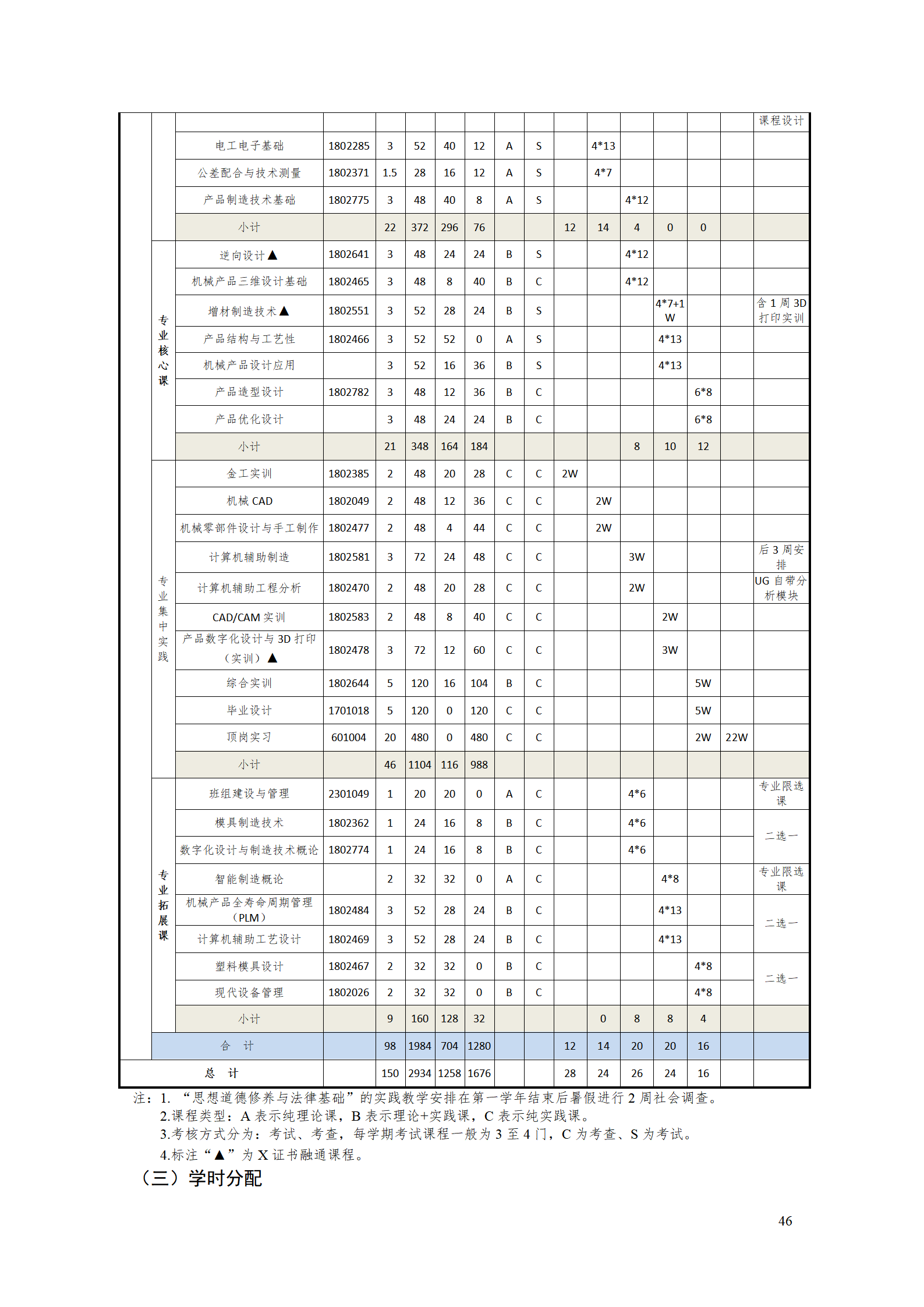 AAAA新葡的京集团35222vip2021级数字化设计与制造技术专业人才培养方案20210728_48.png