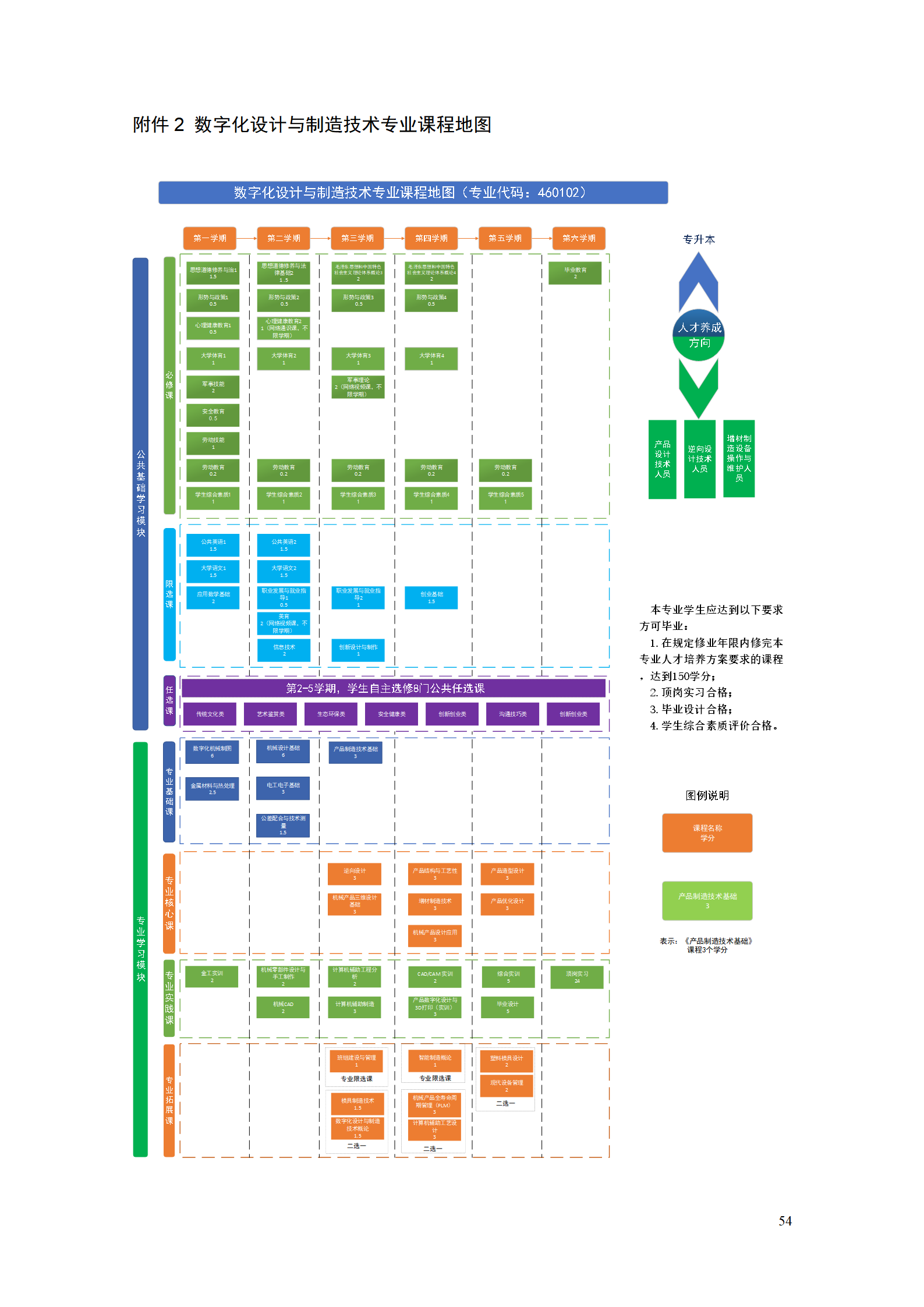 AAAA新葡的京集团35222vip2021级数字化设计与制造技术专业人才培养方案20210728_56.png