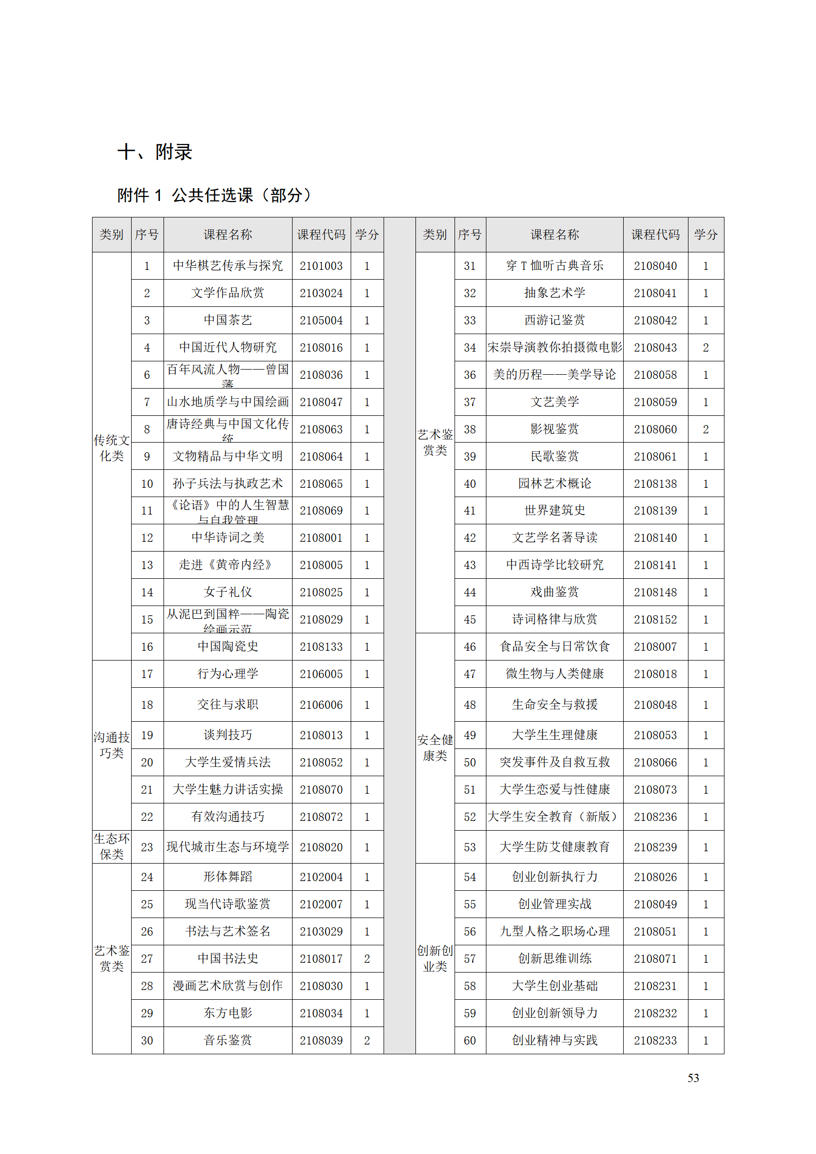 AAAA新葡的京集团35222vip2021级数字化设计与制造技术专业人才培养方案20210728_55.png