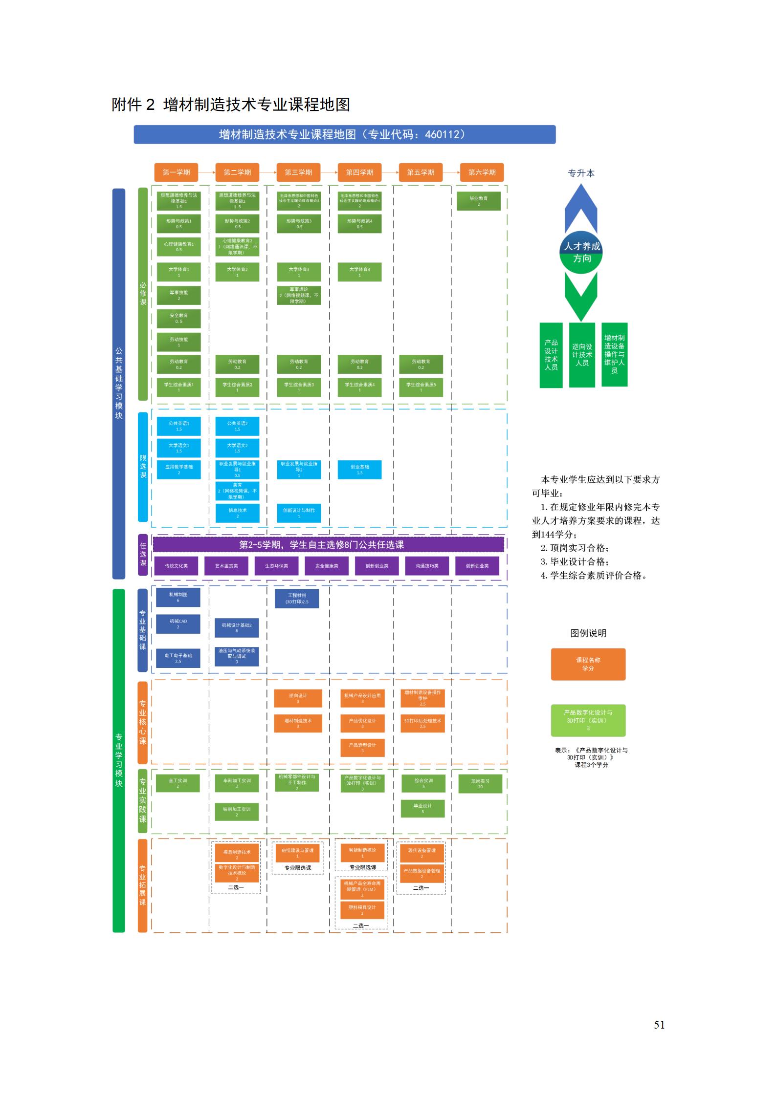 aaaa新葡的京集团35222vip2021级增材制造技术专业人才培养方案20210914_53.jpg