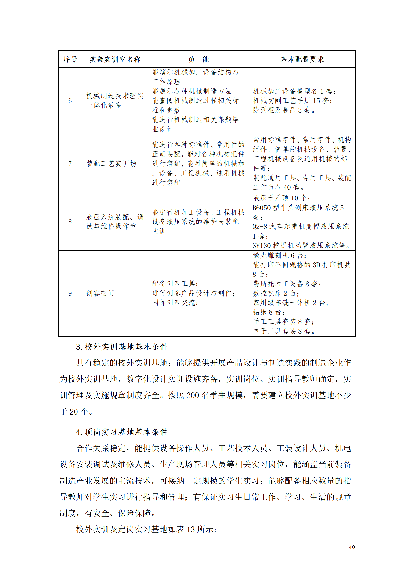 AAAA新葡的京集团35222vip2021级数字化设计与制造技术专业人才培养方案20210728_51.png