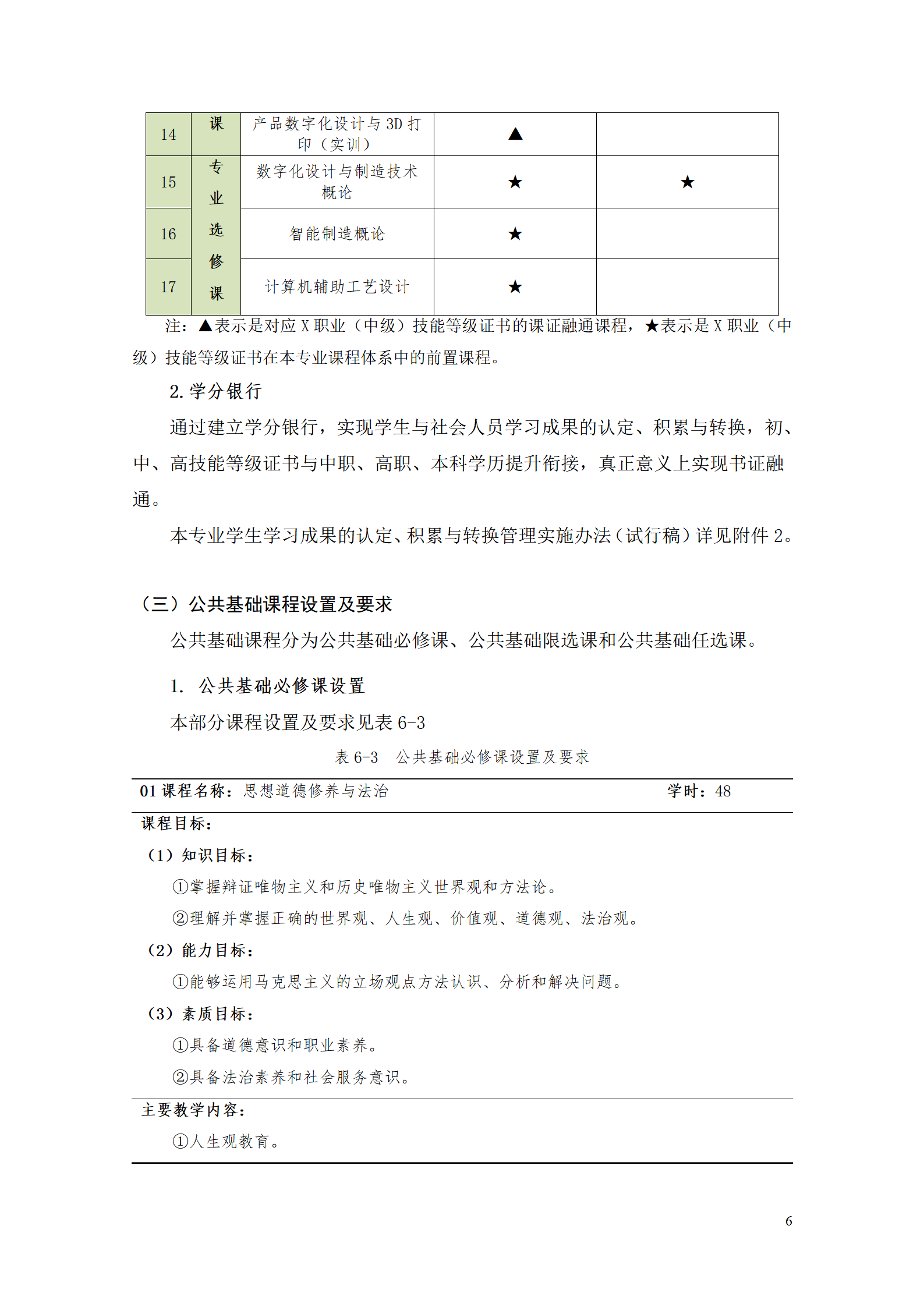 AAAA新葡的京集团35222vip2021级数字化设计与制造技术专业人才培养方案20210728_08.png