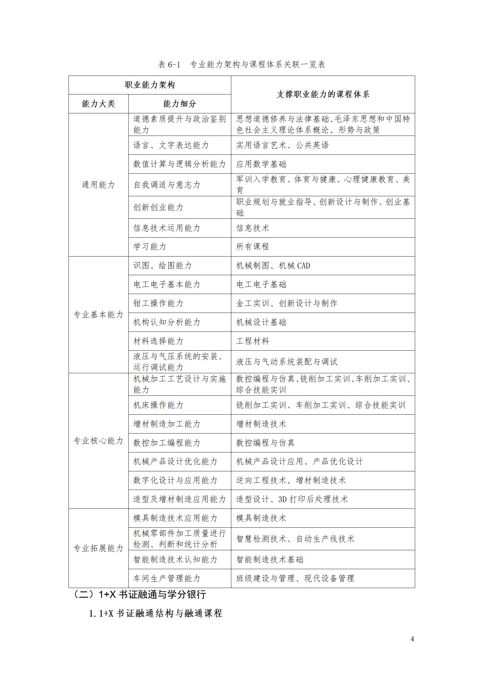 AAAA新葡的京集团35222vip2022级增材制造技术专业人才培养方案2022908_06.jpg