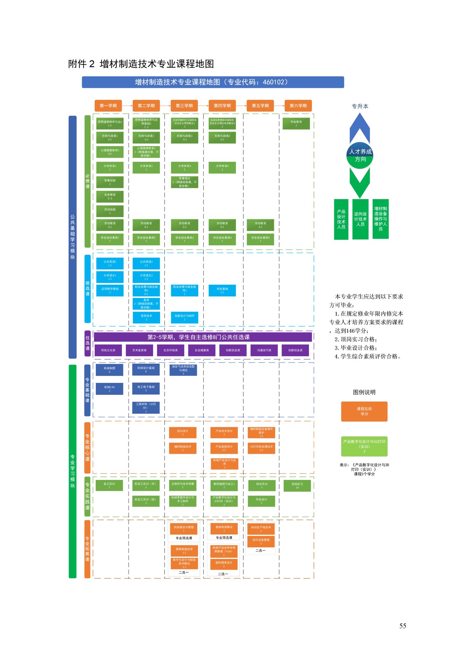 AAAA新葡的京集团35222vip2022级增材制造技术专业人才培养方案2022908_57.jpg