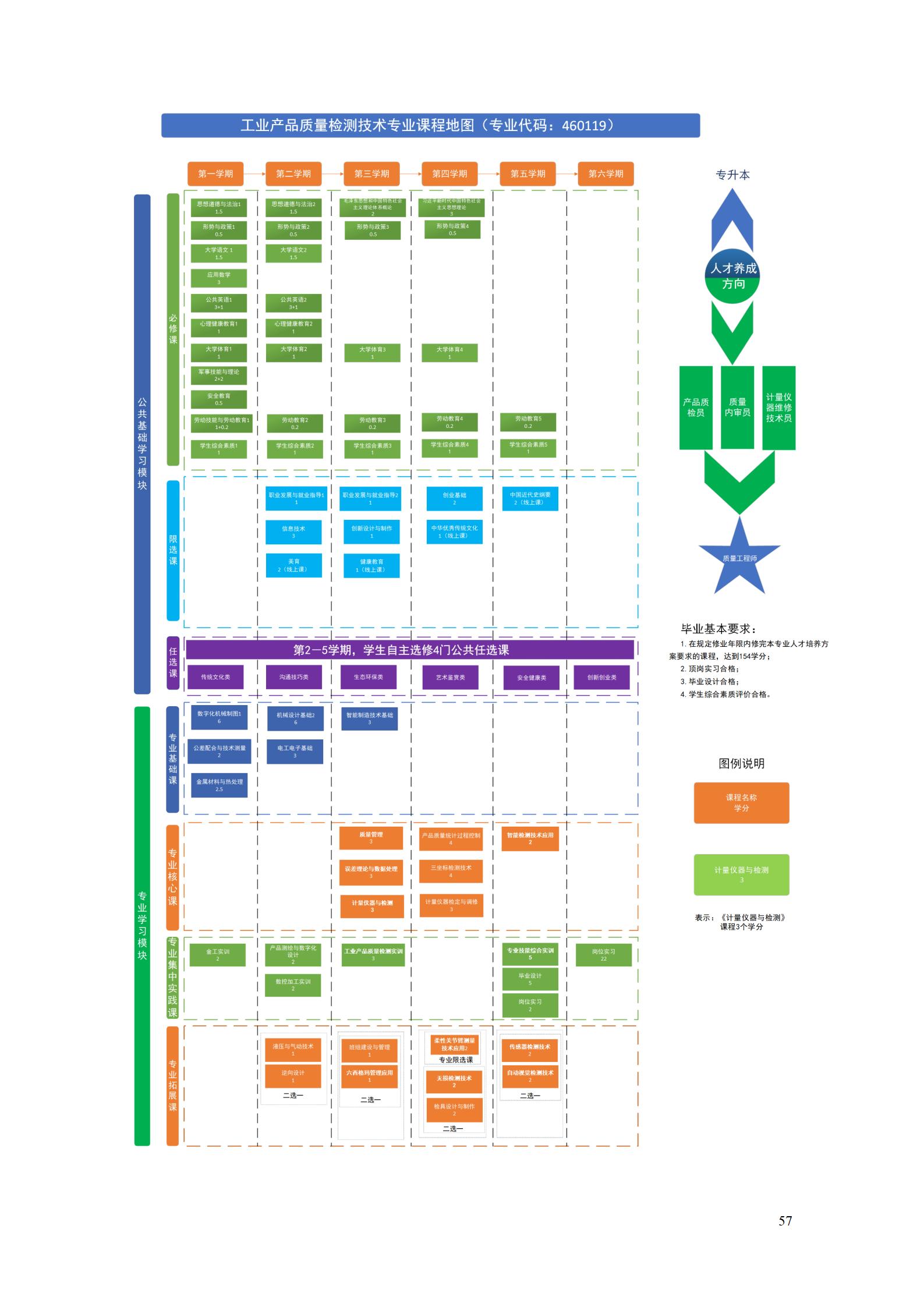 湖南机电职院2022级工业产品质量检测技术专业人才培养方案9.5_59.jpg