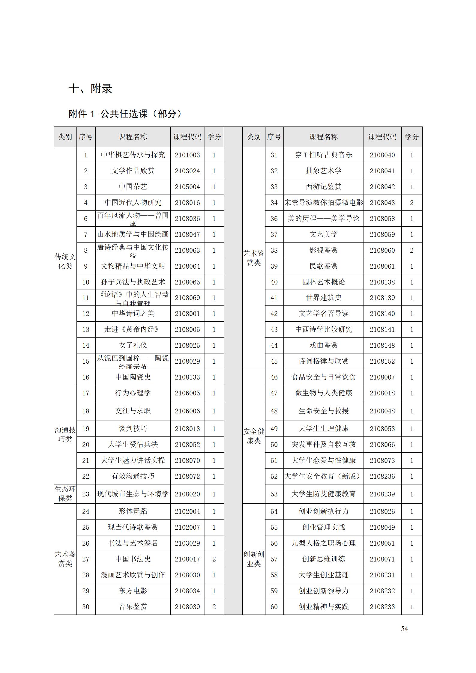 AAAA新葡的京集团35222vip2022级增材制造技术专业人才培养方案2022908_56.jpg