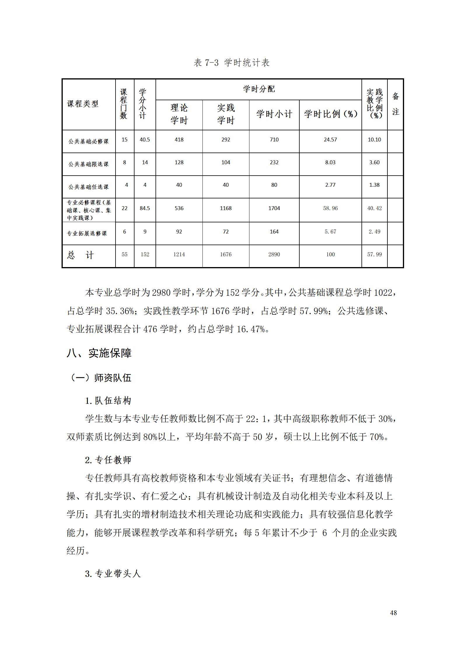 AAAA新葡的京集团35222vip2022级增材制造技术专业人才培养方案2022908_50.jpg