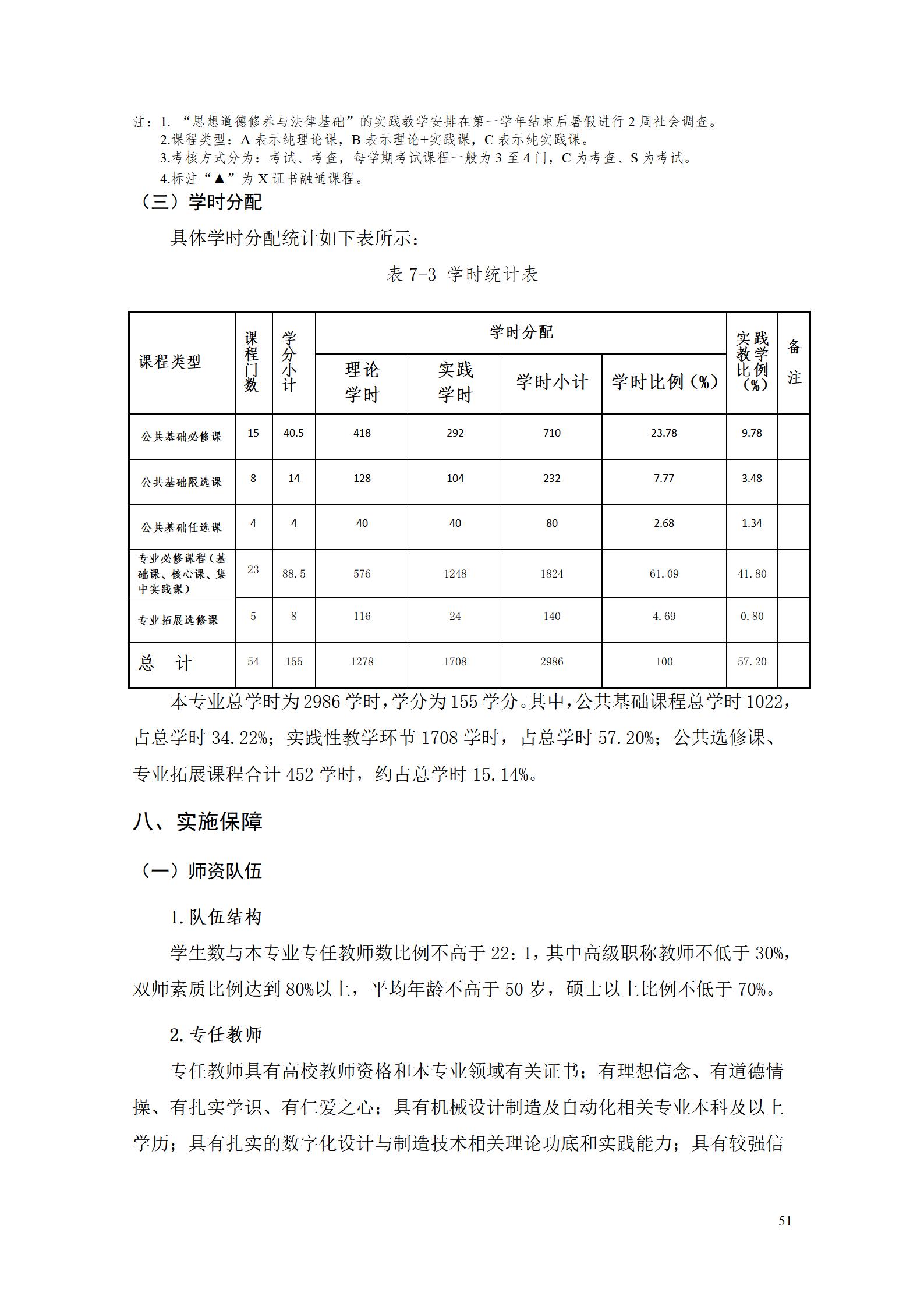 AAAA新葡的京集团35222vip2022级数字化设计与制造技术专业人才培养方案20220906_53.jpg