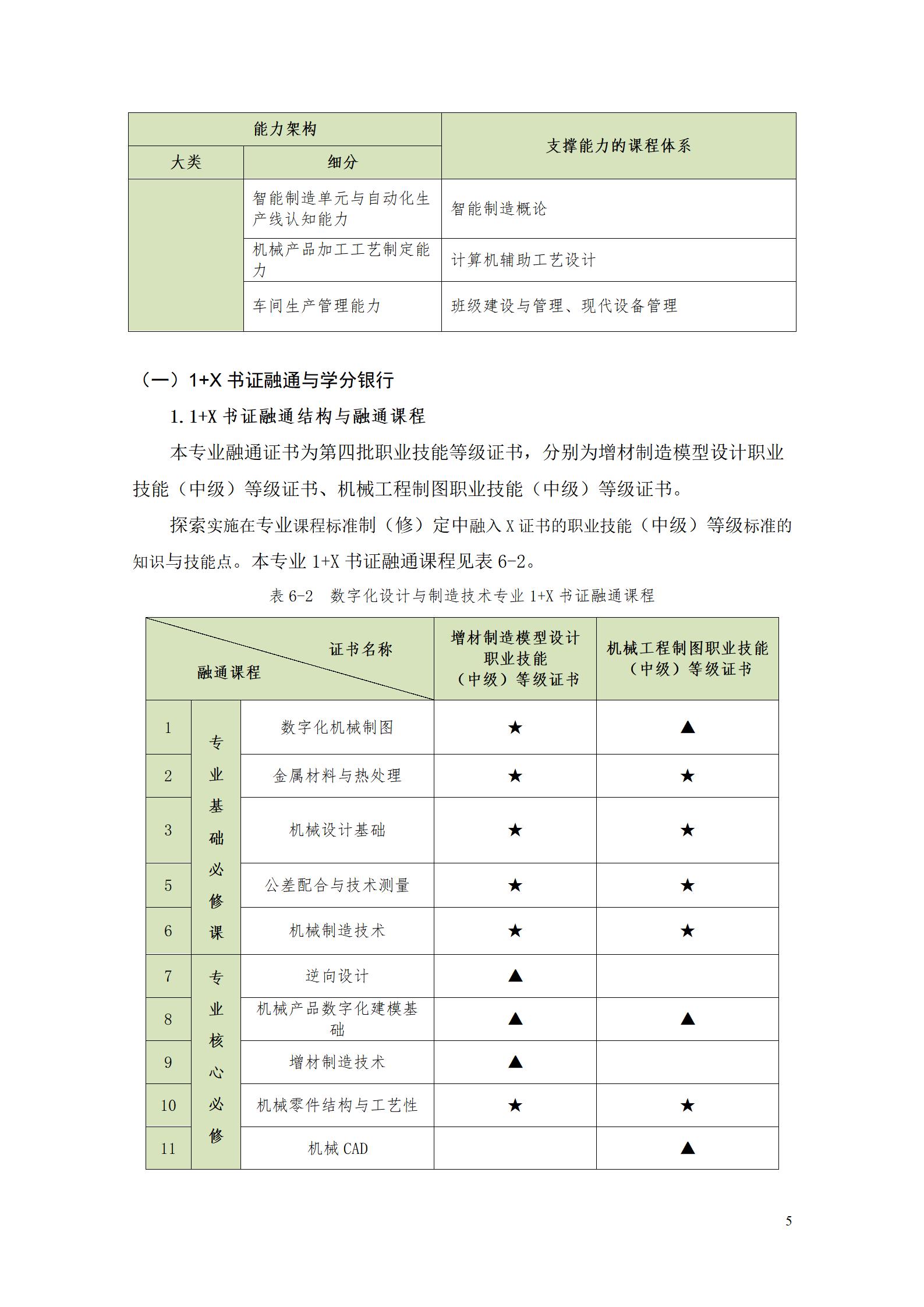 AAAA新葡的京集团35222vip2022级数字化设计与制造技术专业人才培养方案20220906_07.jpg