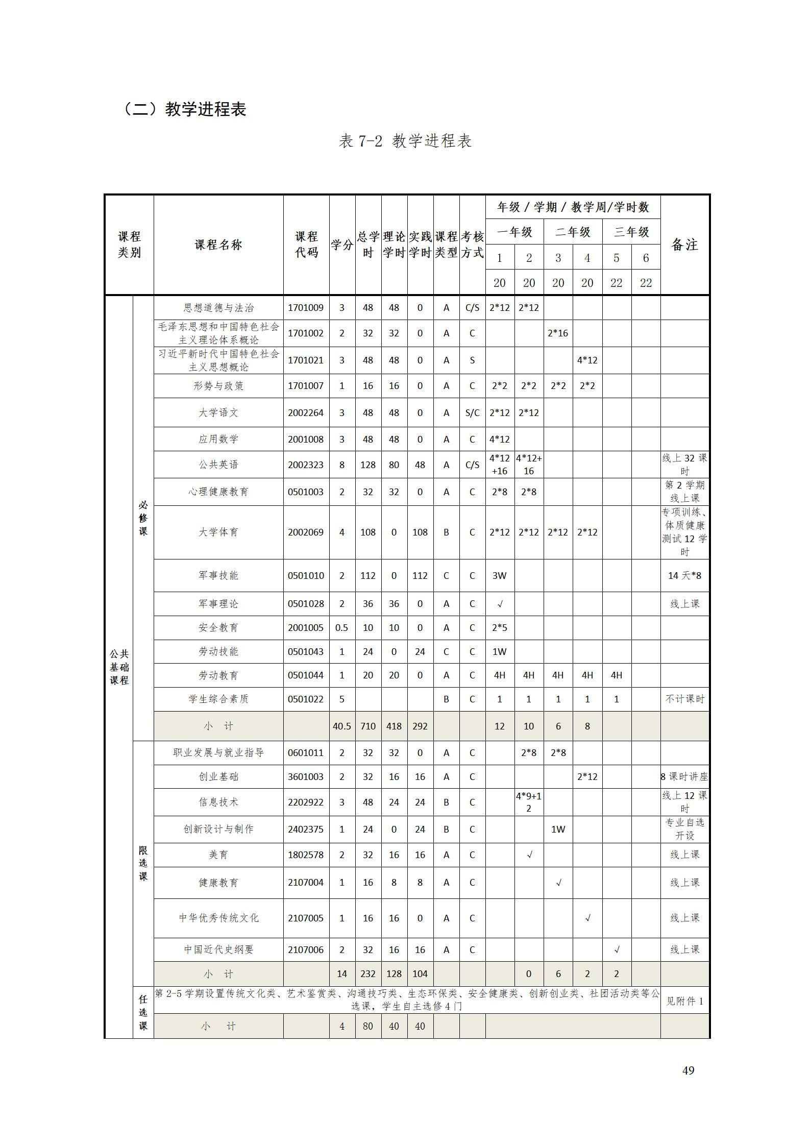 AAAA新葡的京集团35222vip2022级数字化设计与制造技术专业人才培养方案20220906_51.jpg