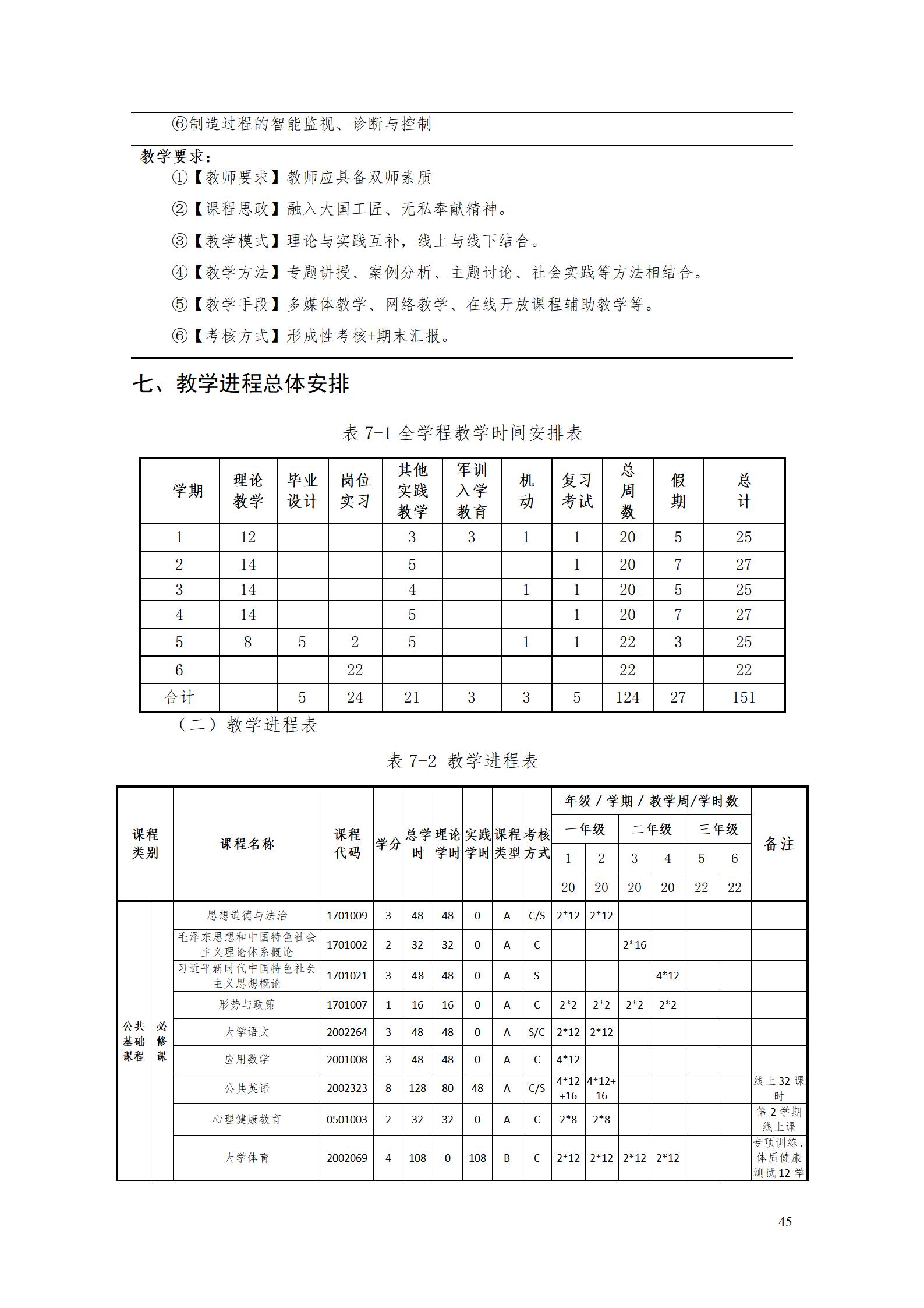 AAAA新葡的京集团35222vip2022级增材制造技术专业人才培养方案2022908_47.jpg