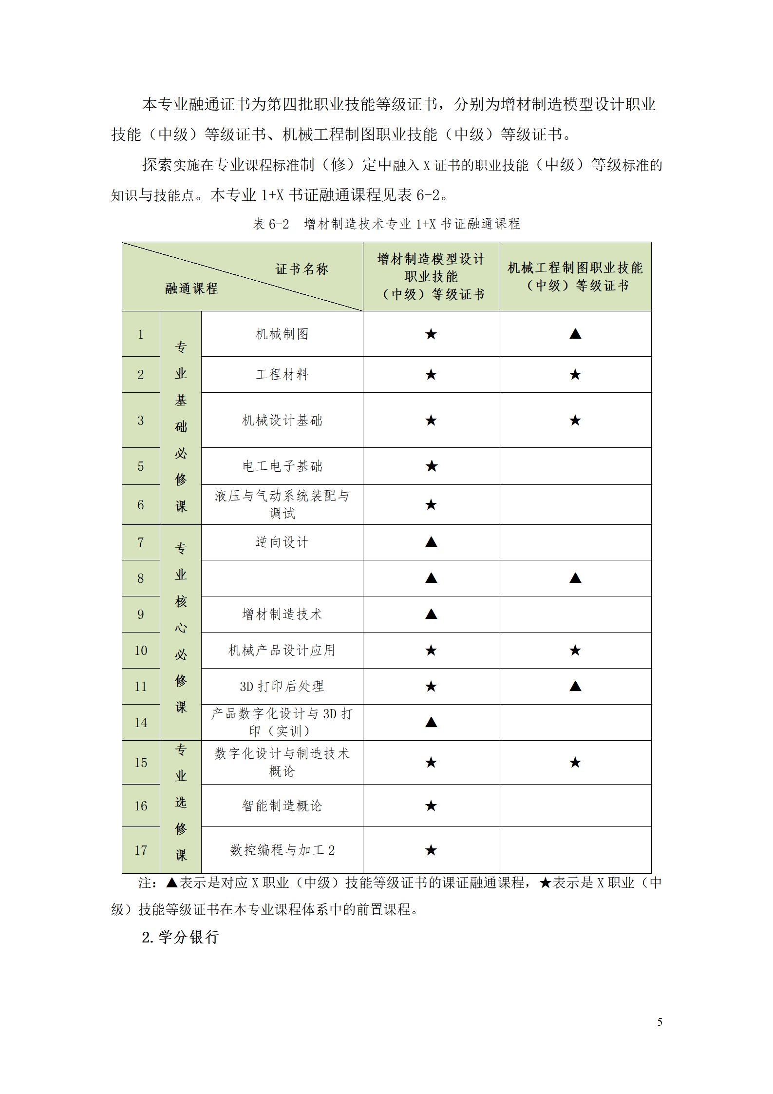 AAAA新葡的京集团35222vip2022级增材制造技术专业人才培养方案2022908_07.jpg