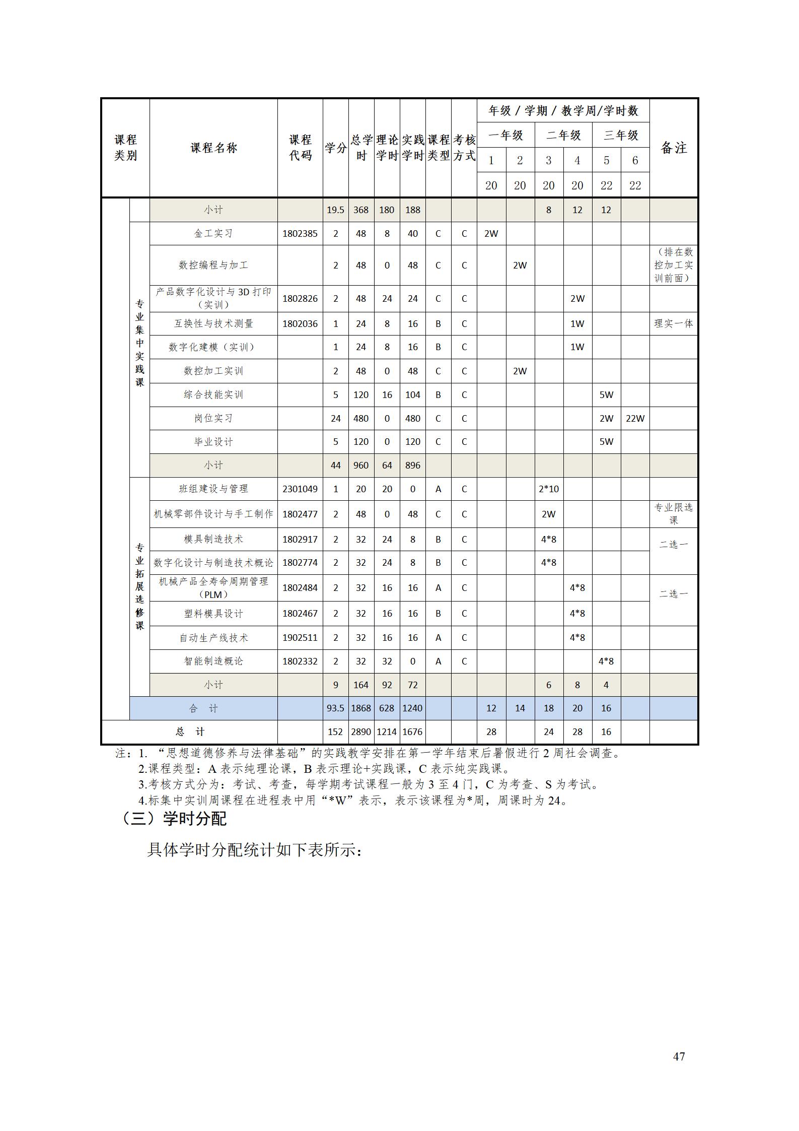 AAAA新葡的京集团35222vip2022级增材制造技术专业人才培养方案2022908_49.jpg