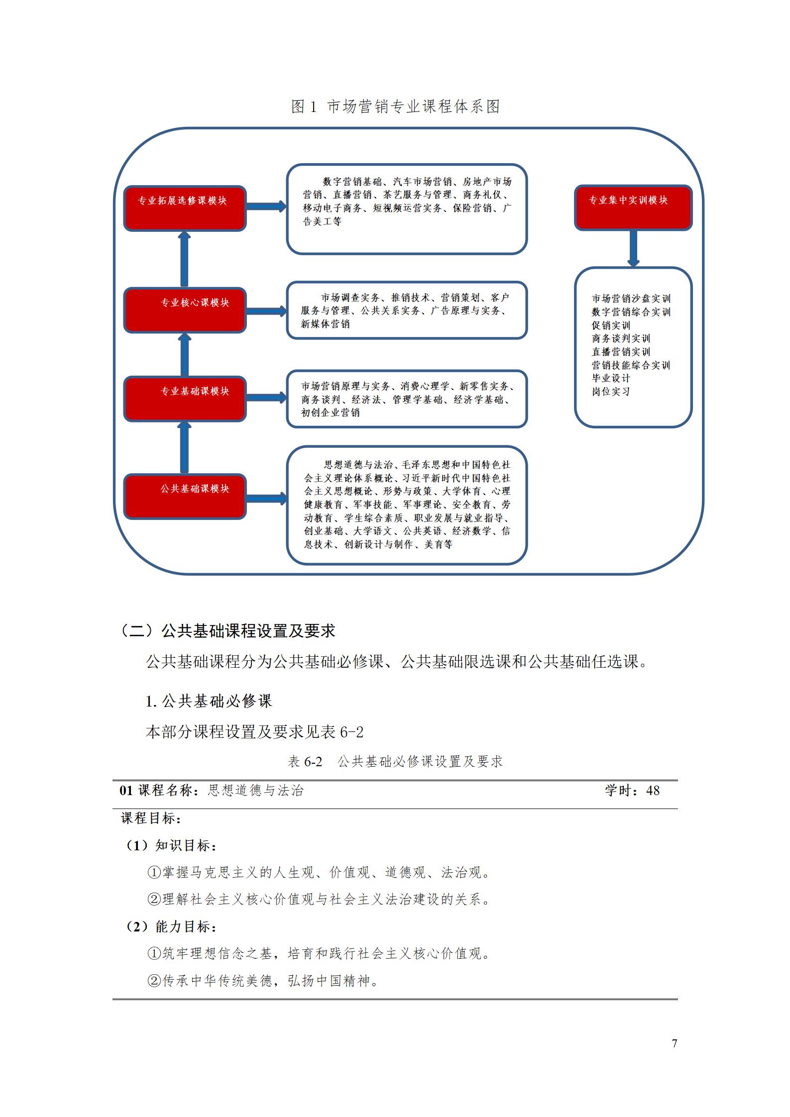 新葡的京集团35222vip专业人才培养方案（市场营销2023级） (5)_13.jpg